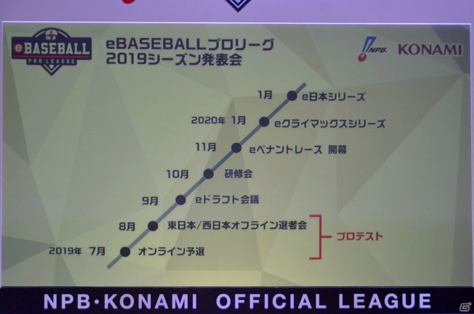 「eBASEBALL プロリーグ」2019シーズン発表会で今後のスケジュールや新たな取り組みが紹介の画像3