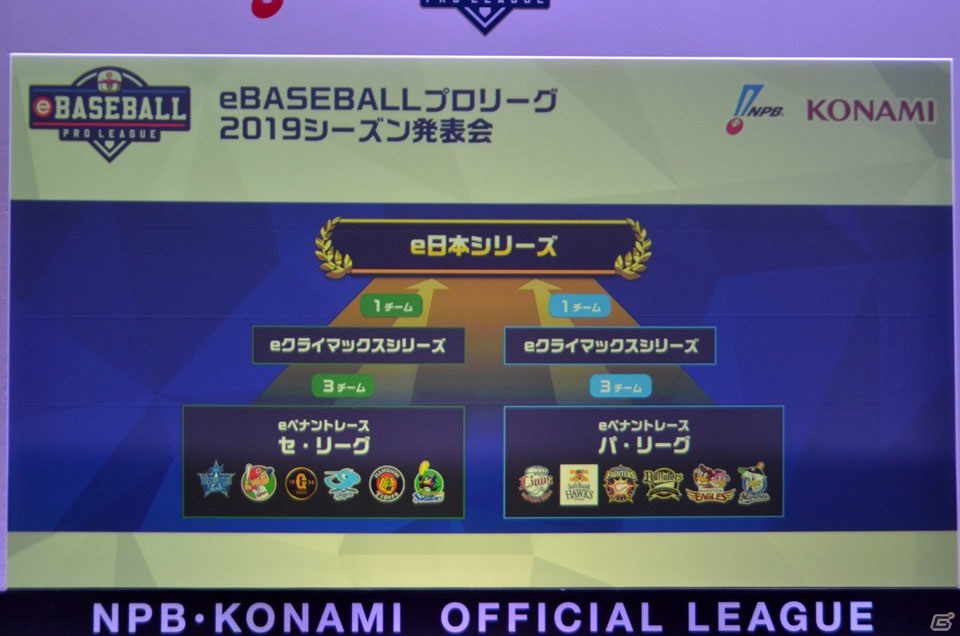 「eBASEBALL プロリーグ」2019シーズン発表会で今後のスケジュールや新たな取り組みが紹介の画像4