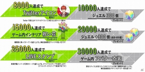 「マルチポイント×コネクション」の事前登録が開始！購買部運営の遊び方やキャラクターストーリーが公開の画像13
