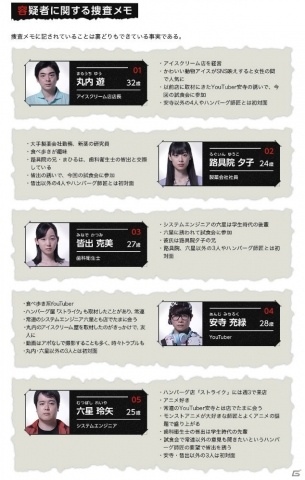 「モンスターストライク」動画を見て犯人を突き止めろ！「モンストサスペンス劇場 ー正解者でオーブ2000万個山分け！ー」が開催の画像4