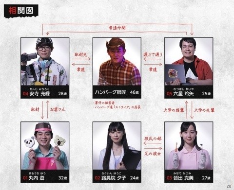 「モンスターストライク」動画を見て犯人を突き止めろ！「モンストサスペンス劇場 ー正解者でオーブ2000万個山分け！ー」が開催の画像5