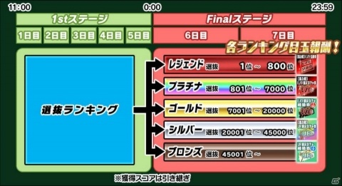 「スクールガールストライカーズ2」協力戦イベントが開催！報酬に雪代マリのEXRメモカ「Chiral 撃神ケイヤ」が登場の画像8