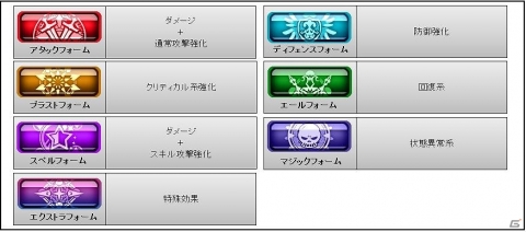 スマホ向けRPG「エルダーアーク」が発表！戦闘中に切り替え可能な「フォーム」などのシステム情報が公開の画像8
