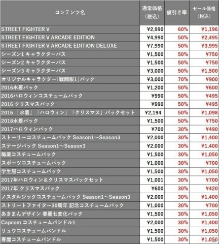 Steam版「ストリートファイターV」の無料トライアル版が期間限定で登場！各種コンテンツのセールも開催中の画像2