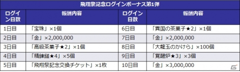 「キングダム –英雄の系譜–」第4回「飛翔祭」が開催！毎月1日から10日に「1日1回！無料10人登用」が実施の画像5
