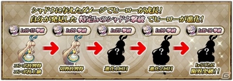 「グリムノーツ Repage」詩晶石5万個が当たる童話の日プレゼントキャンペーンが7月1日より開催！の画像4