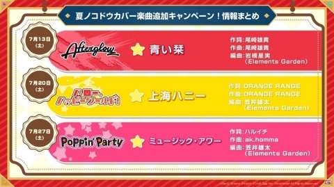 「バンドリ！ ガールズバンドパーティ！」としまえん、サーティワン アイスクリームとのコラボレーション企画を発表の画像3