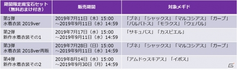 「メギド72」リジェネレイトした「グシオン」が仲間になるイベントクエストが7月5日より開催！の画像20