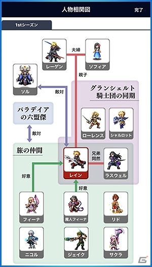 FFBEの世界観を網羅したサポートアプリ「FFBE デジタル アルティマニア」の事前登録が開始！の画像12