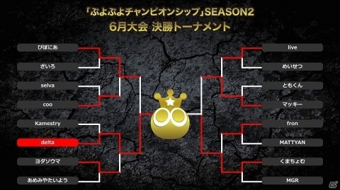 プロ大会「ぷよぷよチャンピオンシップ SEASON2 6月大会」はdelta選手が優勝！8月大会は東京と大阪で開催の画像1