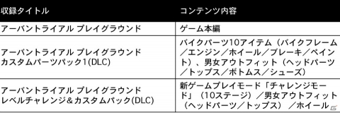 3gooのSwitchソフト5作が最大83％オフになるセールが開催！「ヴィクター・ヴラン」や「バトルプリンセス マデリーン」などが対象の画像13