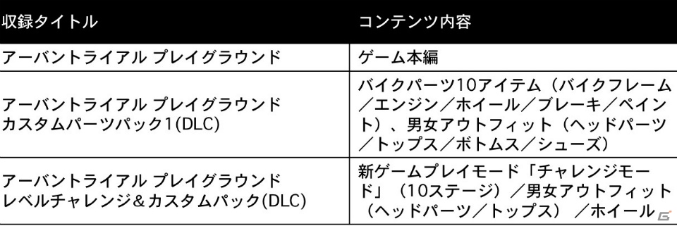 3gooのSwitchソフト5作が最大83％オフになるセールが開催！「ヴィクター・ヴラン」や「バトルプリンセス マデリーン」などが対象の画像13