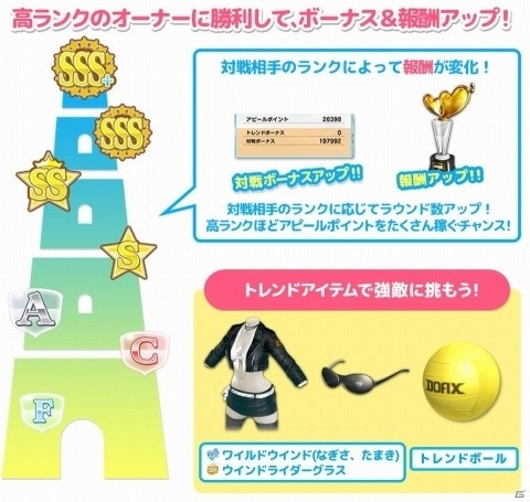 「DEAD OR ALIVE XVV」なぎさ、たまきの新SSR水着「ワイルドウインド」が登場！の画像7