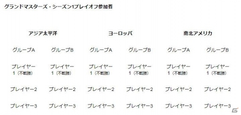 「ハースストーン」グランドマスターズ・シーズン1プレイオフの詳細が発表！の画像2