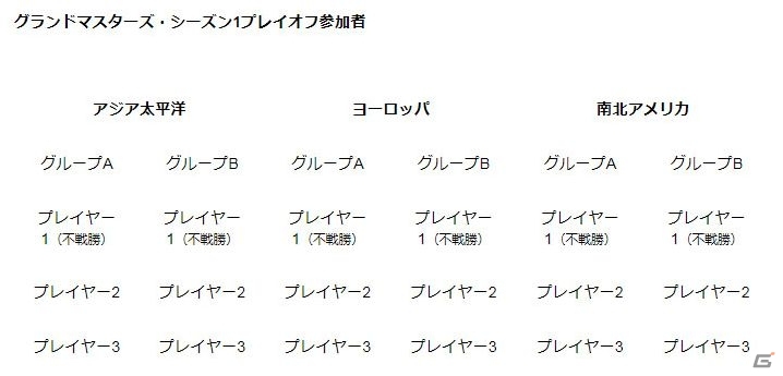 「ハースストーン」グランドマスターズ・シーズン1プレイオフの詳細が発表！の画像2