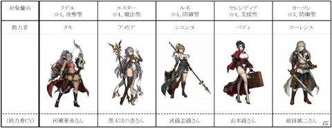 「ブラウンダスト」大型アップデート実施！助力者システムやカスタムスカウトが登場の画像2