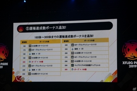 カブリエルの獣神化や「僕のヒーローアカデミア」とのコラボも発表！「XFLAG PARK 2019」レポートの画像29
