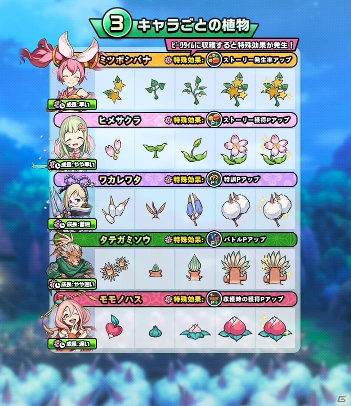「神式一閃 カムライトライブ」修行地「神花の園編」を追加する大型アップデートが実施！の画像4