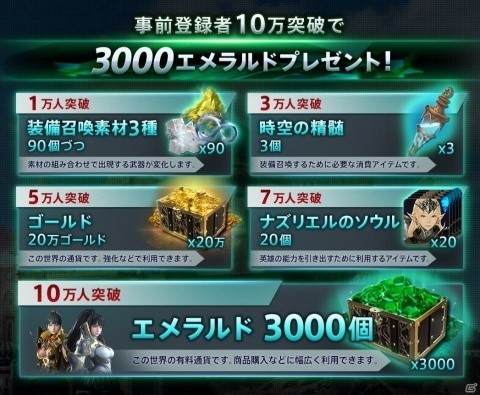 「ハンドレッドソウル」の正式サービスが開始！Amazonギフトコード1000円分が当たるリリース記念キャンペーンも実施の画像4