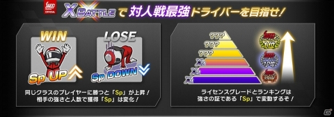 「SEGA World Drivers Championship」実在コース「岡山国際サーキット」がついに実装！Ver.2.2が稼働開始の画像5