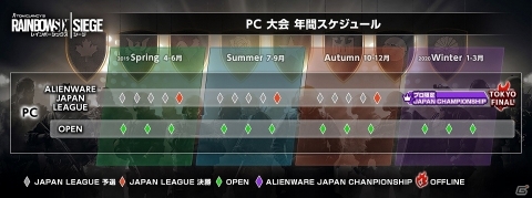 「レインボーシックス シージ ALIENWARE JAPAN LEAGUE」東京ゲームショウ2019にて春夏王者決定戦が開催！の画像2
