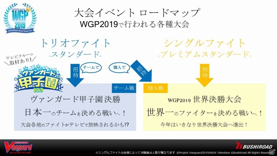 新たなTCG「Reバース for you」が発表！「ブシロードTCG戦略発表会2019夏」の模様お届けの画像55