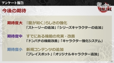 「龍が如く ONLINE」“龍0”真島吾朗の立ち絵が公開！「REBORN PROJECT」も発表された公式生放送をまとめて紹介の画像13