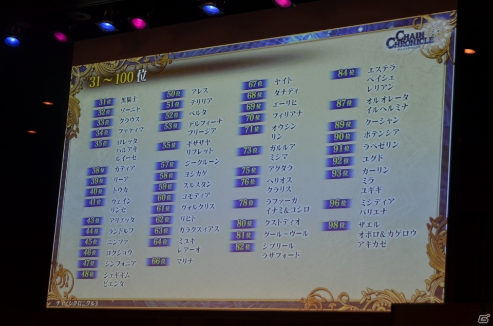 主人公伝改め、黒騎士伝が7月25日に実装！「チェインクロニクル3」絆の大感謝祭 2019レポートの画像122
