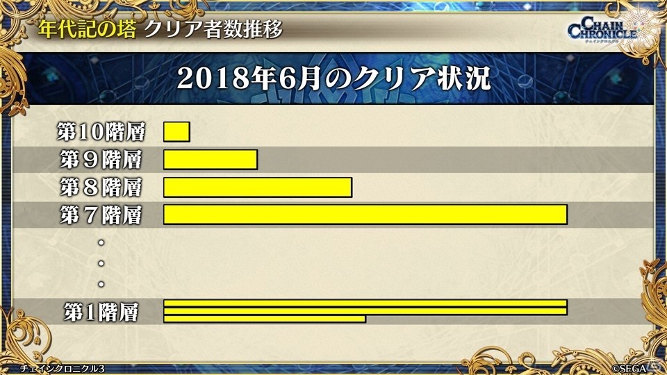 主人公伝改め、黒騎士伝が7月25日に実装！「チェインクロニクル3」絆の大感謝祭 2019レポートの画像58