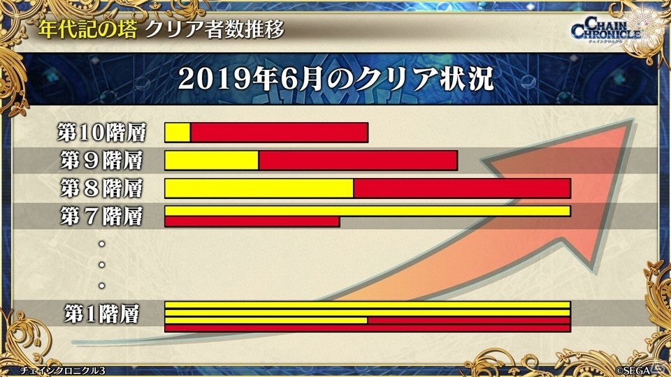 主人公伝改め、黒騎士伝が7月25日に実装！「チェインクロニクル3」絆の大感謝祭 2019レポートの画像59