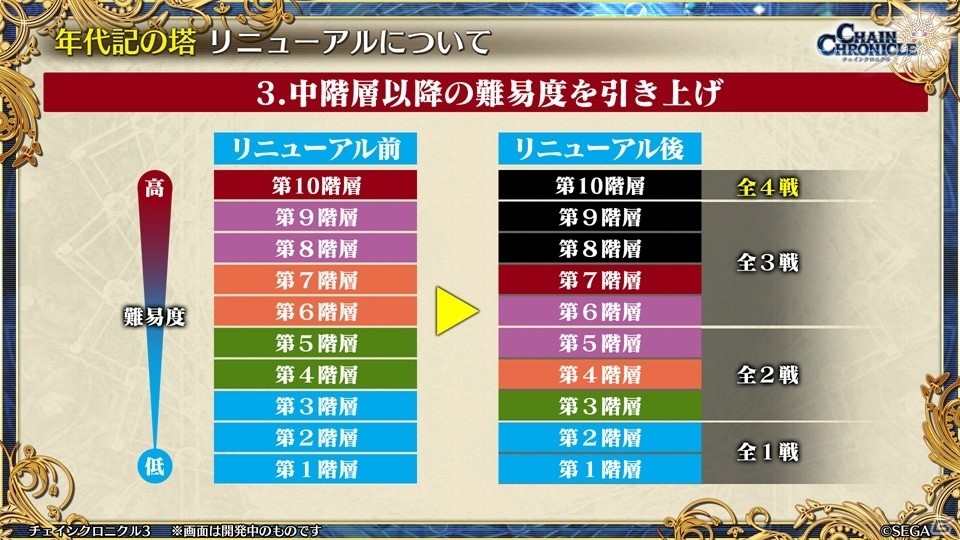 主人公伝改め、黒騎士伝が7月25日に実装！「チェインクロニクル3」絆の大感謝祭 2019レポートの画像63