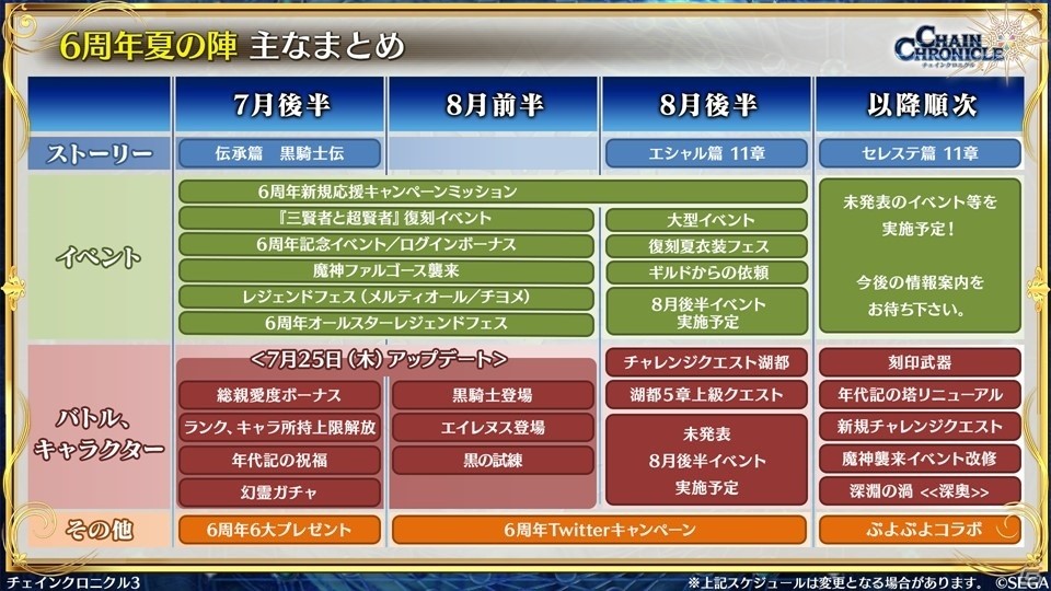 主人公伝改め、黒騎士伝が7月25日に実装！「チェインクロニクル3」絆の大感謝祭 2019レポートの画像96