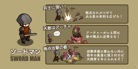 「アンクラウン」クローズドβテストが7月26日より開催！プレイヤーを助ける味方「英雄」の能力も公開の画像4
