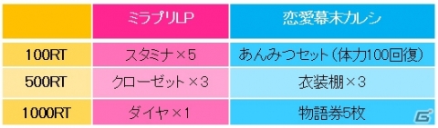 「鏡の中のプリンセス Love Palace」と「恋愛幕末カレシ～時の彼方で花咲く恋～」の相互コラボが開催！の画像7