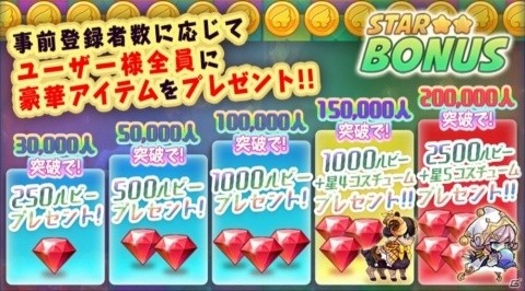 「ウィンドランナー:Re」事前登録が開始！ランナー「ステラ」の星5コスチュームなどが貰えるの画像5