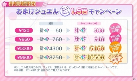 「Re:ステージ！プリズムステップ」“だいたい”2周年を記念して「一度は○○していただきたいフェス」が開催！の画像6