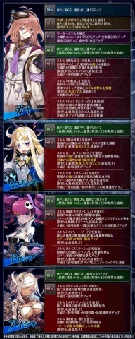 「誰ガ為のアルケミスト」3周年人気投票で1位に輝いた「カヤ」の水着スキン付き真理念装が登場！の画像20