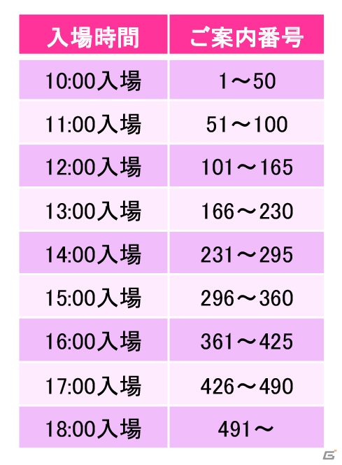 「天下統一恋の乱 Love Ballad」初の展示会「台詞で彩るふたりの軌跡展」が開催！の画像5