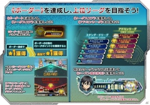 「ソードアート・オンライン アーケード ディープ・エクスプローラー」デフラグマッチ《キリトシーズン》が8月6日よりスタート！の画像4