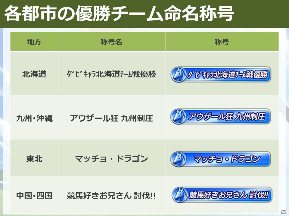 全国7都市を巡る「ダビマスキャラバン」北海道、福岡、宮城、徳島会場のイベントレポートが到着！の画像13