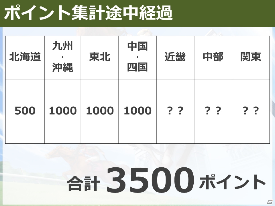 全国7都市を巡る「ダビマスキャラバン」北海道、福岡、宮城、徳島会場のイベントレポートが到着！の画像14