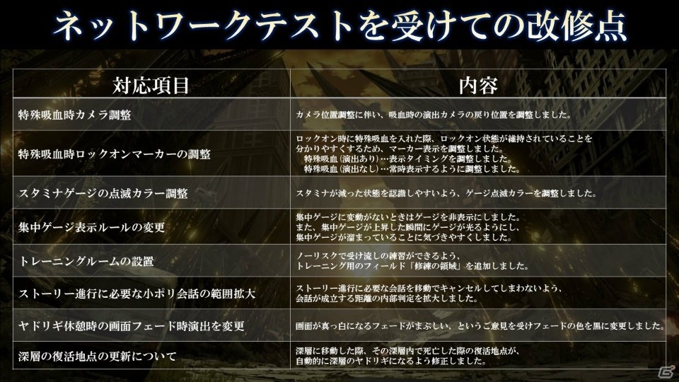 PS4/Xbox One「コードヴェイン」の無料体験版が9月3日に配信！体験版専用深層フィールドも登場の画像10