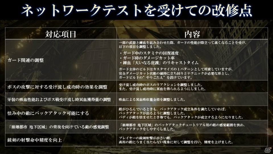 PS4/Xbox One「コードヴェイン」の無料体験版が9月3日に配信！体験版専用深層フィールドも登場の画像8