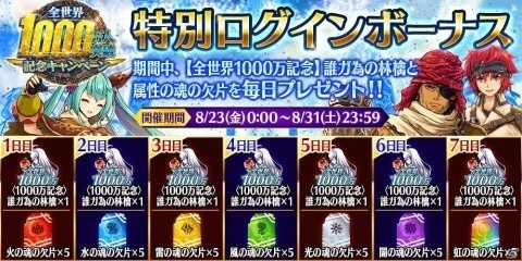 「誰ガ為のアルケミスト」で「全世界1000万人突破記念キャンペーン」が開催！新機能「累計ログインボーナス」も実装の画像13