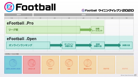 KONAMI、「ウイニングイレブン」シリーズのeスポーツ構想「eFootball」を発表の画像1