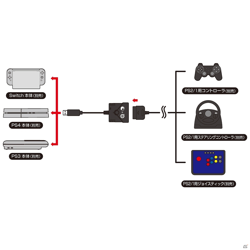 Ps2 Ps1用コントローラーがswitch Ps4 Ps3本体で使用可能になるコンバーターが10月中旬に発売 ゲーム情報サイト Gamer