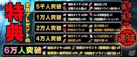 「レガシーオブデスティニー」の事前登録者数が4万人を突破！オートモードや対人戦、合成システムの情報が公開の画像1