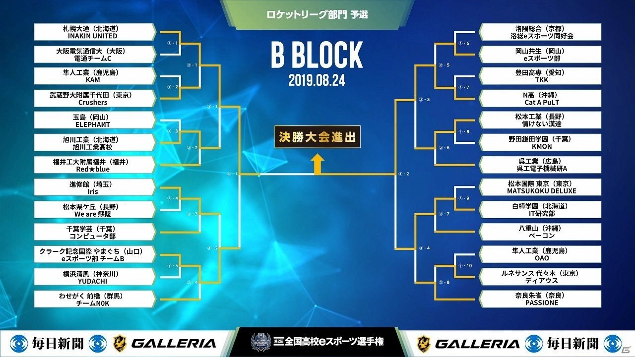 「第2回全国高校eスポーツ選手権」ロケットリーグ部門の決勝大会に進出する4チームが決定！の画像2