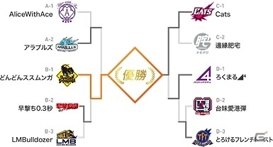 「モンストグランプリ2019 アジアチャンピオンシップ」のイベントレポートが到着！の画像9