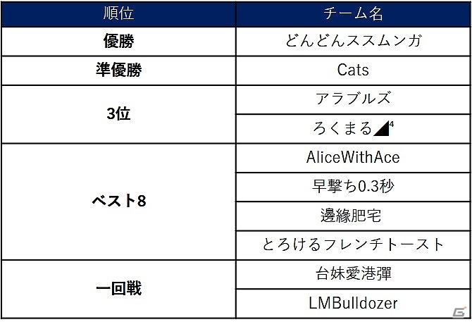 「モンストグランプリ2019 アジアチャンピオンシップ」のイベントレポートが到着！の画像10